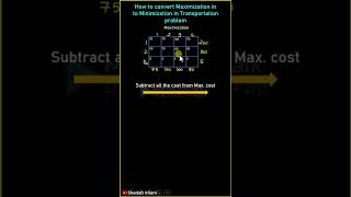 How to convert Maximization into Minimization in Transportation Problem [upl. by Kcirre]