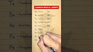 Medical Abbreviations [upl. by Ahsitam344]