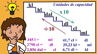 Conversión de unidades de capacidad [upl. by Chari]