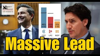 Conservatives crushing Liberals with 21 lead [upl. by Karame]