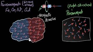 Ferromagnetism amp curie temperature  Magnetism amp matter  Physics  Khan Academy [upl. by Ronica973]