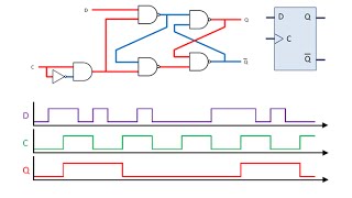 Latches and FlipFlops 4 – The Clocked D Latch [upl. by Hermione]