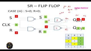 SR Flipflop working flip flop using NAND gate Flip flop introduction [upl. by Euqitsym]