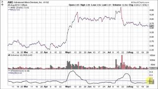 Standard Deviation  Volatility [upl. by Natanoj]