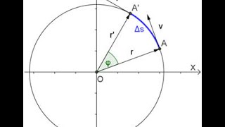 Cinematica vettoriale e moto circolare 2 [upl. by Uv]