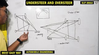 Understeer and Oversteer  Slip angle  Deepak Sir  Automobile engineering [upl. by Aldercy]