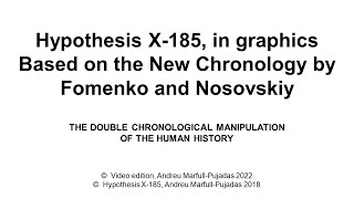 Hypothesis X185 in graphics  Based on the New Chronology by Fomenko and Nosovskiy [upl. by Yevreh]