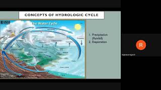 Concepts of Hydrologic Cycle  Hydrology amp Water Resources Engg Dr R Vignesh [upl. by Erna317]