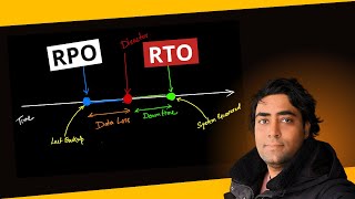 What is RPO and RTO in Disaster Recovery DR [upl. by Aihtnys]