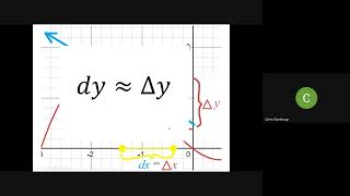 Linear Approximations and Differentials [upl. by Cathee]