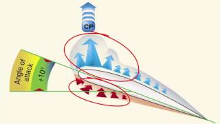 Airfoil Design [upl. by Ajak313]