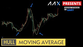 HULL Moving Average  Is this the best  Trading Tutorials in Hindi 15 [upl. by Nutter145]