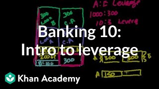 Banking 10 Introduction to leverage bad sound [upl. by Nosidam]