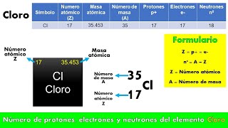 Número de protones electrones y neutrones del elemento CLORO [upl. by Maffei]