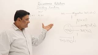 231 Recurrence Relation Dividing Function TnTn21 1 [upl. by Nonnahsed]