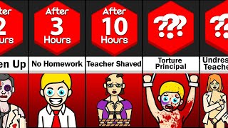 Timeline What If School Had No Rules [upl. by Tamsky]