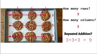 Year 2 Lesson Multiplication by Repeated Addition [upl. by Neleag]