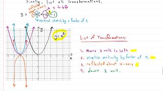 Algebra Function Transformations  StepbyStep Example with 4 Transformations [upl. by Htenywg]