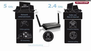 How can I use Dualband English [upl. by Morocco]