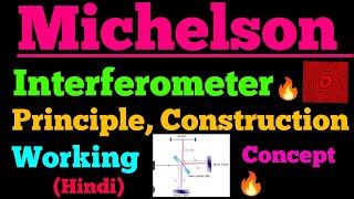 michelson interferometer [upl. by Nolahp764]