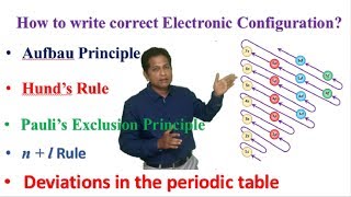 Electronic Configuration [upl. by Gapin253]