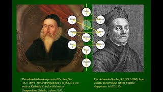 The “Kircher Tree” of Hermetic Kabbalah connected back to John Dees Monas Hieroglyphica [upl. by Marice]