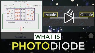 What is Photodiode  How Does Photodiode Works  Applications of Photodiode  Semiconductor Diodes [upl. by Awjan630]