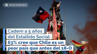 Cadem a 5 años del Estallido Social 63 cree que Chile es un peor país que antes del 18O [upl. by Hanikas944]