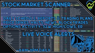 Stock Scanner  Unusual Options  Voice Alerts  Premium News Wire [upl. by Etteniuq166]