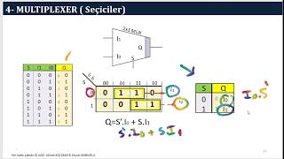 MUX  Multiplexer  Seçiciler [upl. by Sibella]