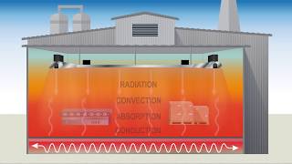 Basics of Infrared Heating [upl. by Yaron]