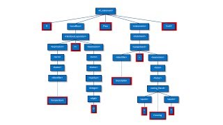 Compilation  Part Three Syntax Analysis [upl. by Nylssej]