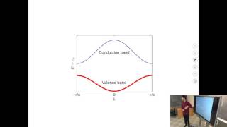 Introduction to Solid State Physics Lecture 11 Band Structure of Electrons in Solids [upl. by Annahsor]