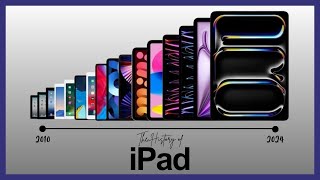 The History of iPad [upl. by Nodanrb78]