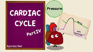 Cardiac Cycle  Ventricular Pressure  Aortic Pressure  Part 4  Cardiac Physiology [upl. by Bisset]