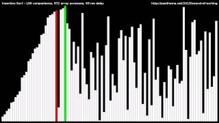 Insertion Sort [upl. by Halladba]