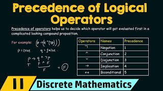 Propositional Logic − Precedence of Logical Operators [upl. by Imerej115]