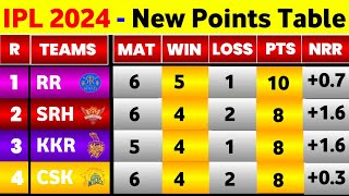 IPL Points Table 2024  After Srh Vs Rcb Match Ending  IPL 2024 New Points Table [upl. by Zinah]