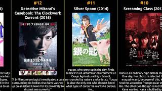 Alice Hirose  Best movies [upl. by Westfall]