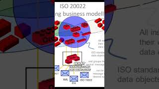 What is ISO20022 [upl. by Malkah418]