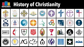 History of Christianity Full Series [upl. by Burkley940]