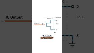 What is an Open Drain Output [upl. by Annaehr651]