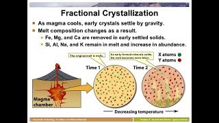 Fractional Crystallization  1st year Chemistry  swap education portal [upl. by Aven]