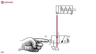 Simple pneumatic circuit  single acting actuator [upl. by Gnous598]