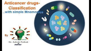 Classification of anticancer drugs With simple mnemonics [upl. by Carolus524]