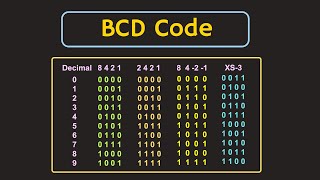 BCD Codes Binary Coded Decimal Codes Explained [upl. by Nedrob73]