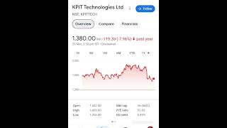 KPIT Technologies Limited shortsfeed utubeshorts kpittech shortsfeed reels viralvideo smtaol [upl. by Ecylla]