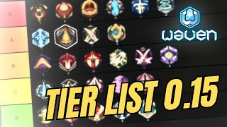 WAVEN  A MELHOR CLASSE EM GRUPO ft AkkmaTV TIER LIST [upl. by Jesse]