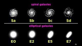 Star Systems and Types of Galaxies [upl. by Nevuer303]