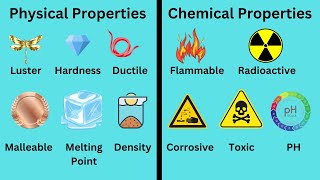 Physical and Chemical Properties [upl. by Okimuk]